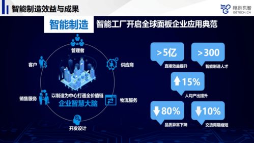 AI賦能先進(jìn)制造 從基礎(chǔ)軟件開(kāi)發(fā)到產(chǎn)品品質(zhì)躍升